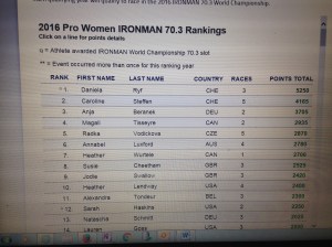 Currently ranked 10!